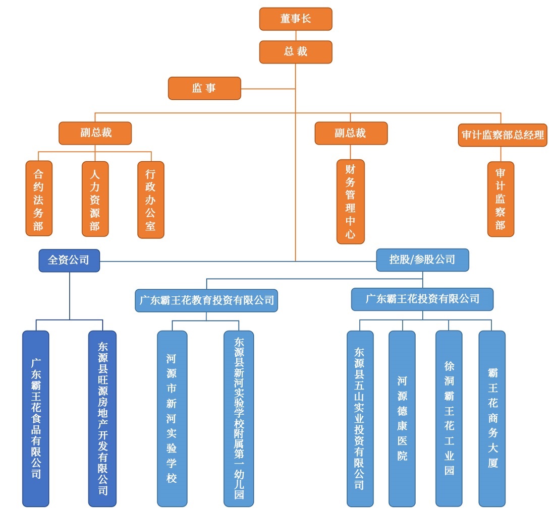 組織架構(gòu).jpg